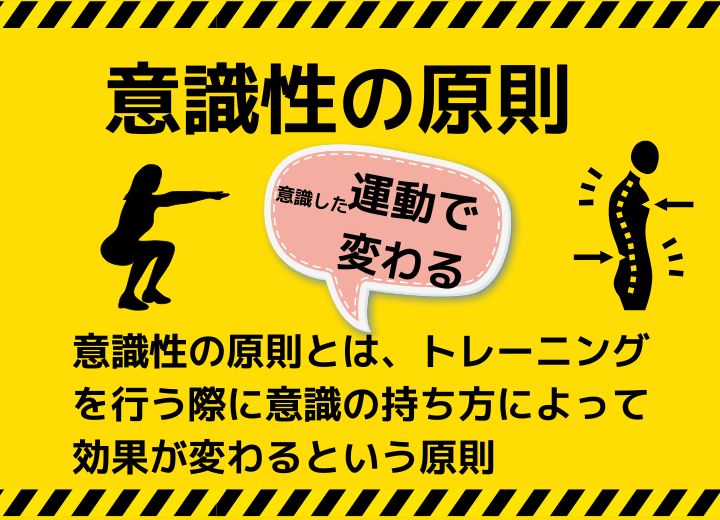 反り腰は自分で治せる 　運動