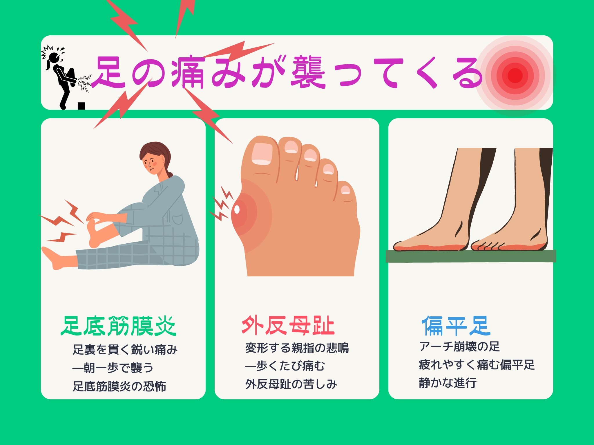 足の痛みが襲ってくる 足底筋膜炎 外反母趾 偏平足