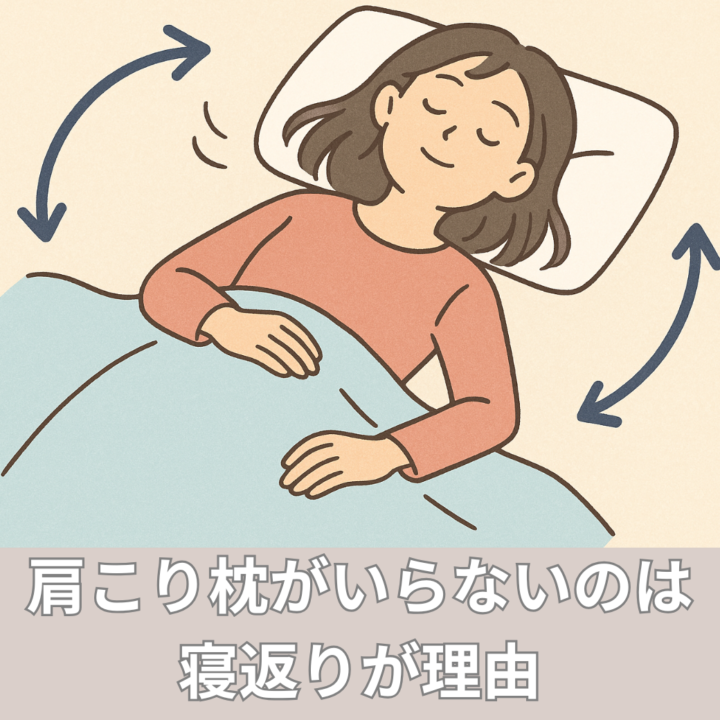 肩こり枕がいらないのは、寝返りが理由の画像