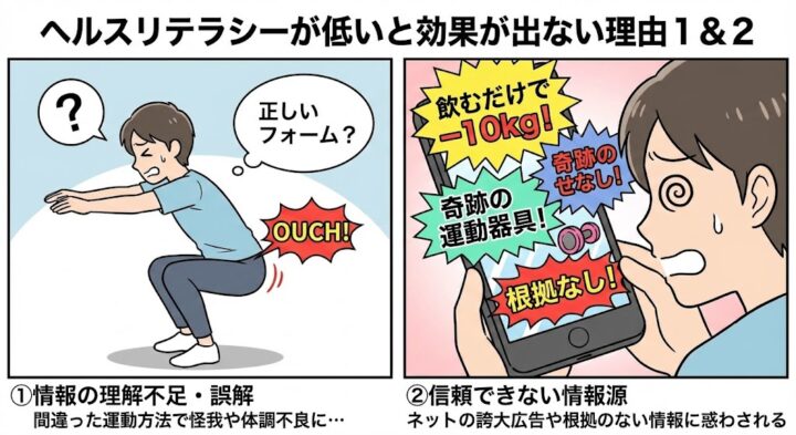 ヘルスリテラシーが低いと効果が出ない理由　1＆２