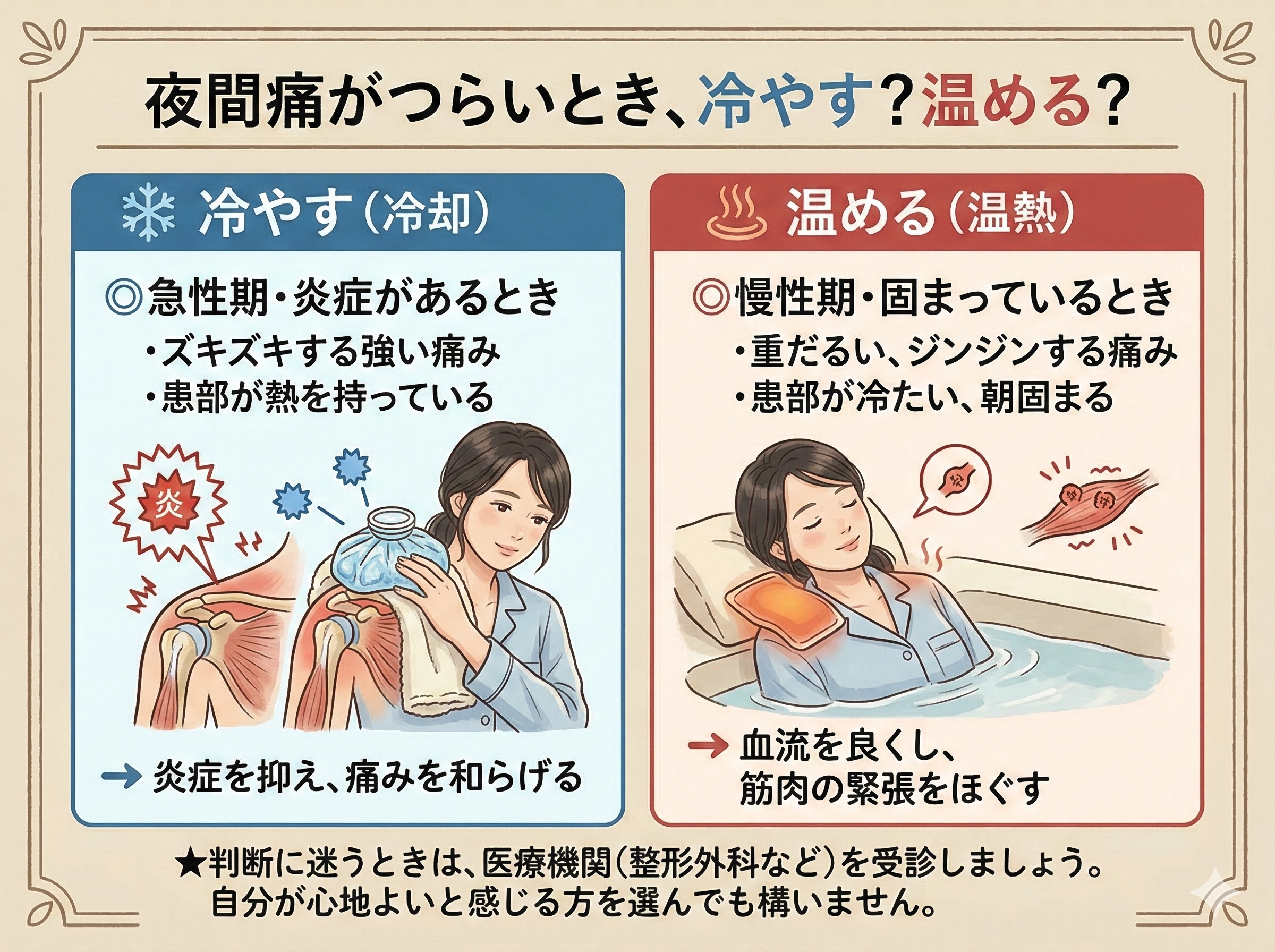 夜間痛がつらいとき、冷やす?温める?  ❄️ 冷やす（冷却）  ◎急性期・炎症があるとき  ・ズキズキする強い痛み  ・患部が熱を持っている  ➔ 炎症を抑え、痛みを和らげる  ♨️ 温める（温熱）  ◎慢性期・固まっているとき  ・重だるい、ジンジンする痛み  ・患部が冷たい、朝固まる  ➔ 血流を良くし、筋肉の緊張をほぐす