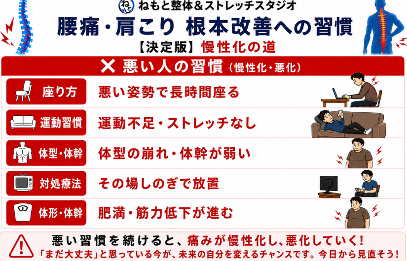 慢性化の道
